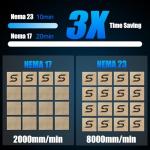 FoxAlien NEMA23 Stepper Motors Upgrade Kit for Masuter 3, 4PCS 57-76 Open-Loop Motors with DM542 Drivers Controller Box, Drag Chain Cable for Masuter 3 CNC Router Machine Milling Engraving