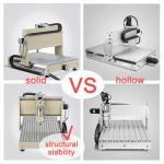 Helrgelrn USB CNC 6040 Router Machine Kit w/MACH Control, 1.5 KW 4 Axis VFD Water-Cooling Spindle Motor+3D Milling Engraving Machine, Pro Engraver Milling 3D Cutting Machine w/Control Box, Handwheel