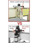 Helrgelrn USB CNC 6040 Router Machine Kit w/MACH Control, 1.5 KW 4 Axis VFD Water-Cooling Spindle Motor+3D Milling Engraving Machine, Pro Engraver Milling 3D Cutting Machine w/Control Box, Handwheel