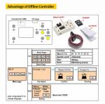CNC 3018-PRO-MAX Mini Desktop Router Kit
