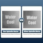 Genmitsu CNC Spindle Motor Kits, 2.2KW Water Cooled Spindle Motor, with VFD & Water Pump, 80mm Diameter Aluminum Clamp Mount, ER20 Collet, 0.003mm Accuracy for CNC Router Machine Metal Carving