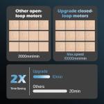 Genmitsu Close-Loop Stepper Motor Set for PROVerXL 4030, 4PCS 60-100 Closed Loop Stepper Motors with Chain Cables, GRBL-Based Control Box Upgrade Kit for 4030 CNC Router Milling Engraving Machine