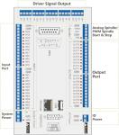 CNCTOPBAOS DDCS Expert 5 Axis CNC Controller System Offline Stand-Alone PLC Servo Stepper Motor Motion Control 1000KHz with MPG Handwheel with M3K Extended Keyboard with Two 75W 24V DC Power Supply