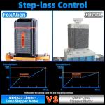 FoxAlien Masuter 3S Desktop CNC Router Machine and 1.5kW VFD Spindle Upgrade Kit for Wood Metal Cutting