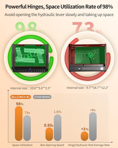 Billconch Biometric Gun Safe with Quick Access