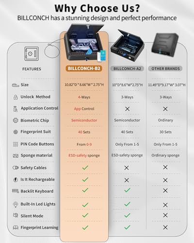 Billconch Biometric Gun Safe with Quick Access