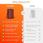 BestQool Elite Red Light Therapy Device