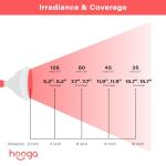 Hooga Portable Red Light Therapy Device