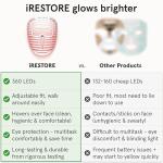 iRestore LED Face Mask for Youthful Skin