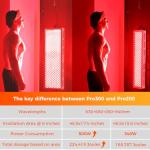 BestQool Red Light Therapy Device for Body & Face