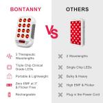 BONTANNY Mini Handheld Red Light Therapy Device