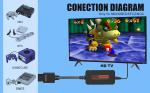 IQIKU HDMI Adapter for Retro Nintendo Consoles