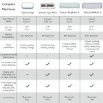 Cricut Explore Air 3 Cutting Machine Bundle