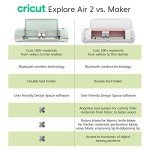Cricut Explore Air 2 Bundle for DIY Projects