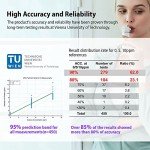 V2 KETOSCAN Mini Breath Ketone Meter for Keto