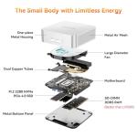 GEEKOM A6 Mini PC Windows 11 Pro, with AMD Ryzen 7 6800H (Up to 4.7GHz), 16GB High Speed DDR5 RAM (Up to 96GB) & 1TB SSD, Dual USB4.0 & Dual HDMI Quad Display for Video Editing/Gaming/Graphic Design