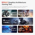 Beelink SER5 MAX Mini PC, AMD Ryzen 7 6800U (8C/16T, up to 4.7GHz) 24GB LPDDR5 RAM 500GB NVME SSD Windows 11 Pro, 4K Triple Display (HDMI/Type-C/DP), 2.5G LAN/WiFi 6/BT5.2 Mini Desktop Computer