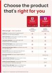McAfee+ Premium Individual Unlimited Devices 2025|12-Months |Antivirus, Secure VPN |Includes Security Software, Password Manager, Identity Monitoring |Download |Auto-Renewing Subscriptions