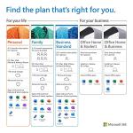 Microsoft Office Home & Business 2021 | Word, Excel, PowerPoint, Outlook | One-time purchase for 1 PC or Mac | Instant Download | Activation Required