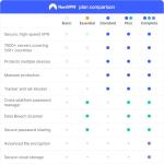 NordVPN Standard, Amazon Exclusive, 10 Devices, 1-Year + 1 Extra Month, Digital Code