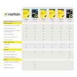 Norton 360 for Gamers 2021, Cyber Security for PC Gamers, Mac or Mobile Device | 3 Devices | 1 Year | PC/Mac/Android | Download | Activation Code in Original Packaging