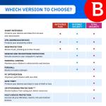 Bitdefender Total Security 2025 | 10 Device | 1 year Subscription | PC/Mac/iOS/Android | Activation Code by Post