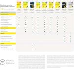 Norton 360 Premium with Extra Storage, 75 GB Extra Cloud Backup, Antivirus Software for 10 Devices and 1-year Subscription with Automatic Renewal