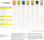 Norton 360 Deluxe 2026, Antivirus Software for 2 + 1 Devices and 1-Year Subscription with Automatic ‎Renewal, Includes Secure VPN and Password Manager, PC/Mac/iOS/Android, Activation Code by email