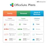 OfficeSuite Home & Business | 5 in 1 Office Pack | Documents, Sheets, Slides, PDF, Mail & Calendar | Lifetime License | 1 Windows PC | 1 User [PC Online code]