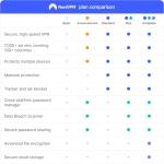 NordVPN Amazon Essential, 10 Devices, 2-Year, VPN & Password Manager, Digital Code