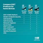 ESET HOME Security Ultimate 2026 | 7 Devices | 1 Year | Antivirus, Identity Protection, VPN, Firewall, Secure Data Encryption, Ransomware Remediation included | Activation Code by email