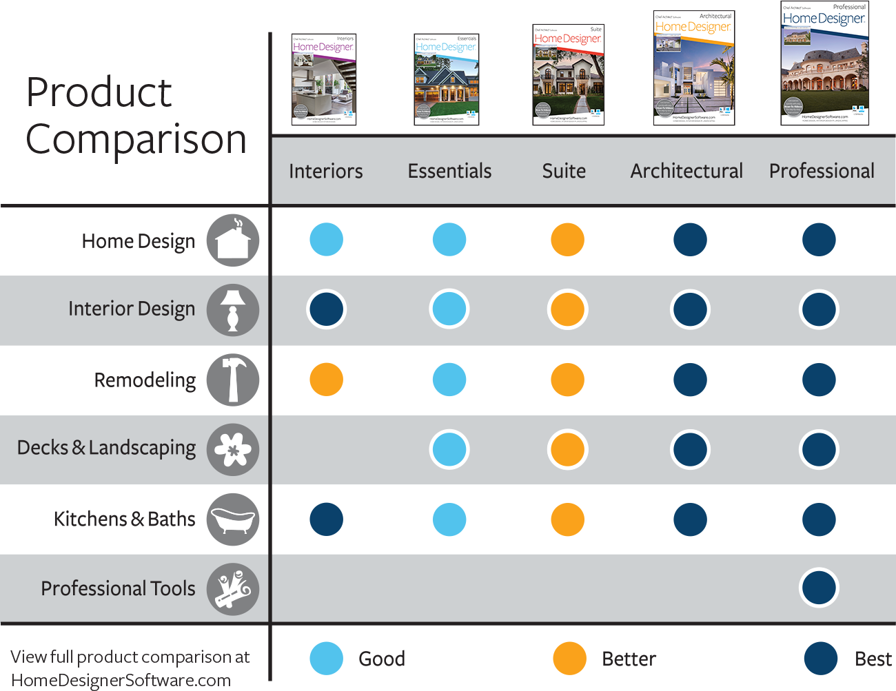 Home Designer Suite 2019 [Download]