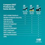 ESET HOME SECURITY Essential 2026 | 3 Devices | 1 Year | Antivirus, Safe Banking, Safe Browsing, Anti-Phishing, Webcam Protection, Microphone Monitor | Activation key by email