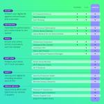 Kaspersky Premium Total Security 2025 | 3 Devices | 1 Year | Anti-Phishing and Firewall | Unlimited VPN | Password Manager | Parental Controls | 24/7 Support | PC/Mac/Mobile | UK Online Code