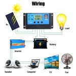5000W Solar Panel Kit for RV and Home