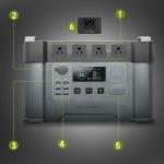 ALLPOWERS S2000 Pro 2400W Solar Power Station