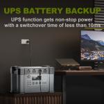 ALLPOWERS S2000 Pro 2400W Solar Power Station