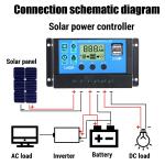 5000W Solar Panel Kit with Power Inverter