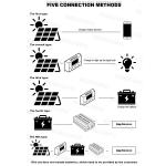 10,000W Power Inverter Solar Generator with 500W Panel
