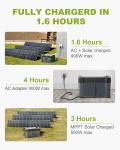 ALLPOWERS 2000W Portable Solar Power Station