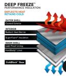 Titan Zipperless Cooler - 12 Can Capacity