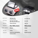 Hopedone 800 Lumens Rechargeable LED Hat Light