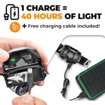 Foxelli USB-C Rechargeable LED Headlamp, 5 Modes