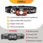 Foxelli USB-C Rechargeable LED Headlamp, 5 Modes