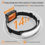 Rechargeable SVSVIIO Super Bright LED Headlamp