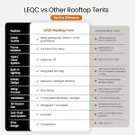 Hard Shell Rooftop Tent with Annex Room