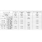 SUV Car Tent Awning for Easy Camping