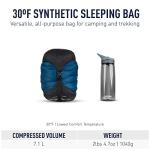 Sea to Summit Trailhead Synthetic Sleeping Bag