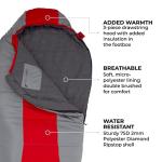 TETON Sports Ultralight Sleeping Bag for Camping