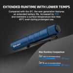 OLIGHT I3T 2 Dual-Output Waterproof Flashlight